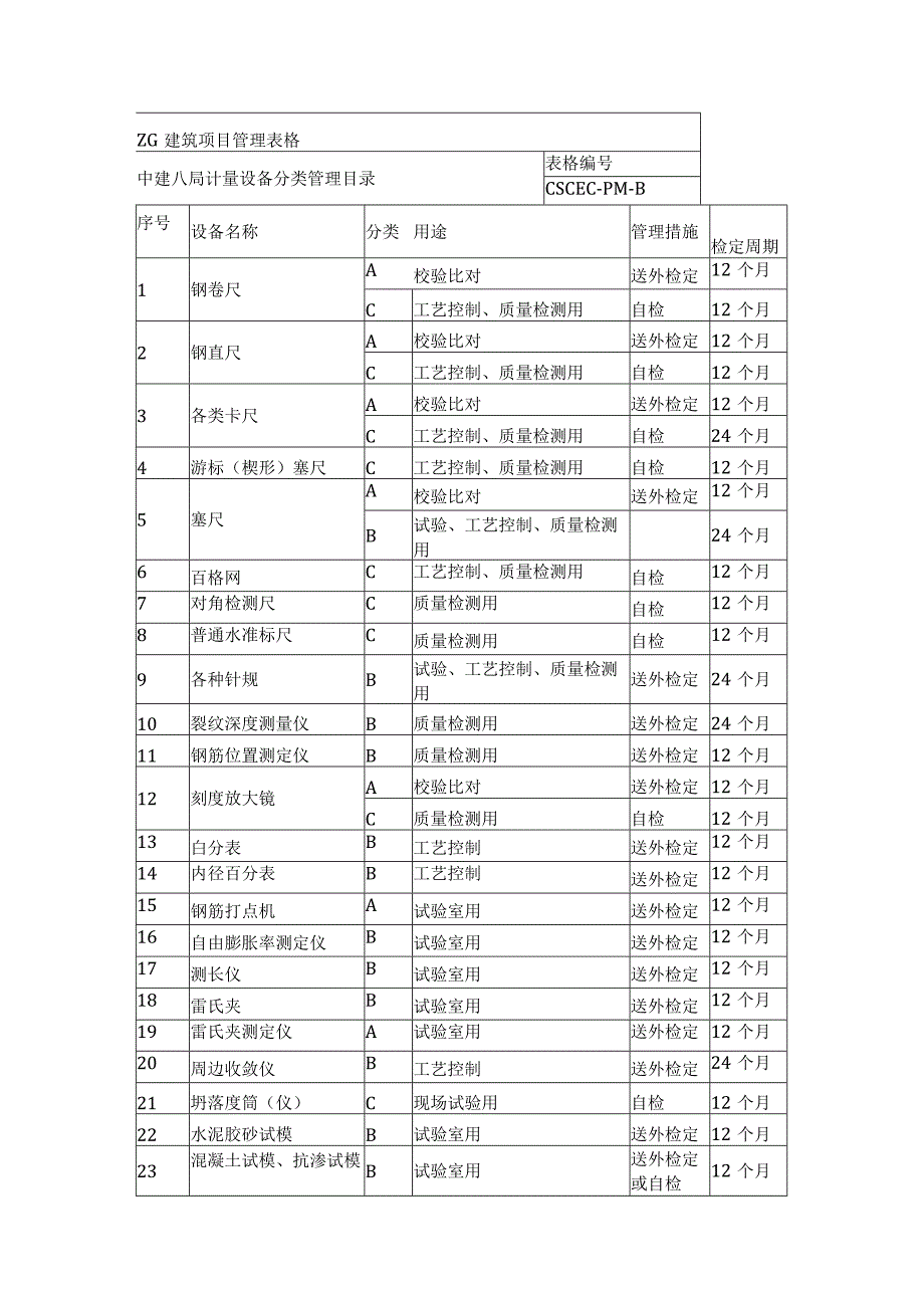 建筑工程类经典实操案例 (5).docx_第1页