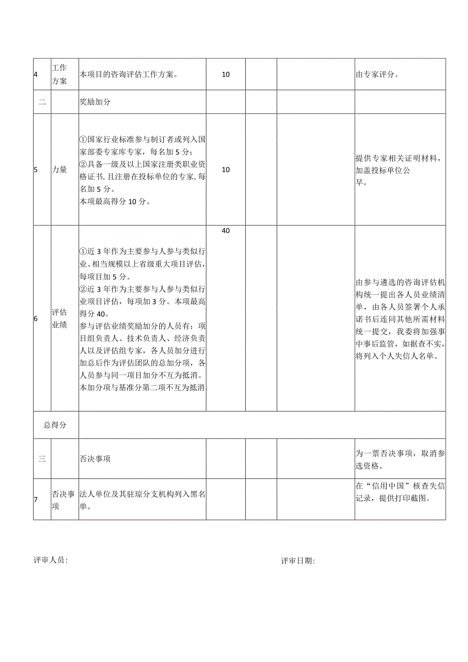 遴选咨询评估机构评分表.docx_第2页