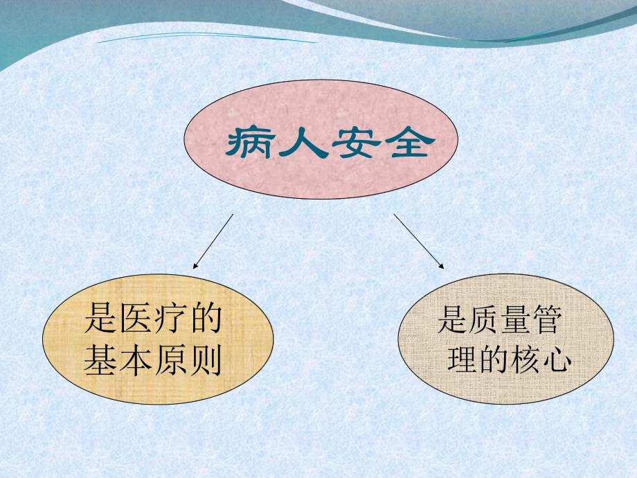 护理安全与不良事件报告制度及流程.ppt_第2页