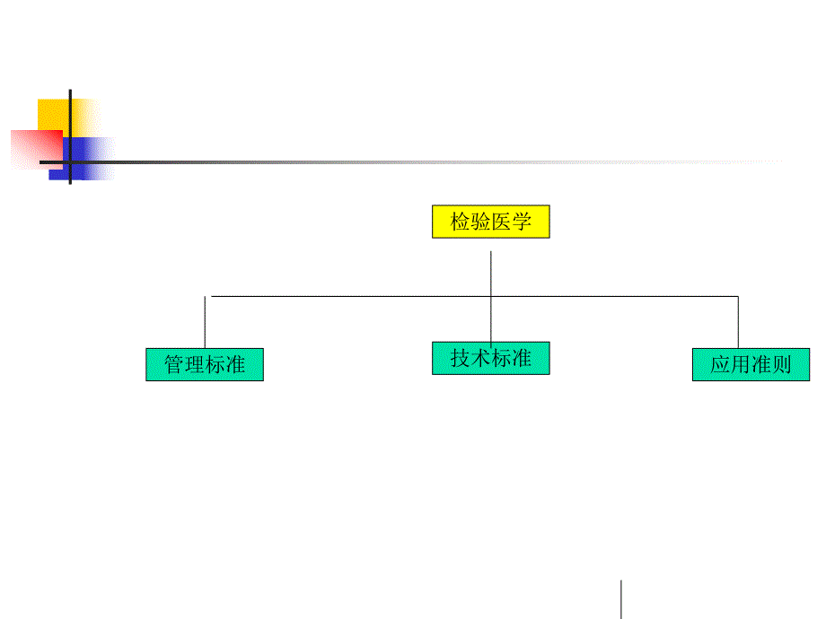 检验医学标准体系.ppt_第3页