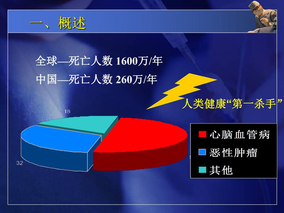 心脑血管病与血液流变.ppt_第3页