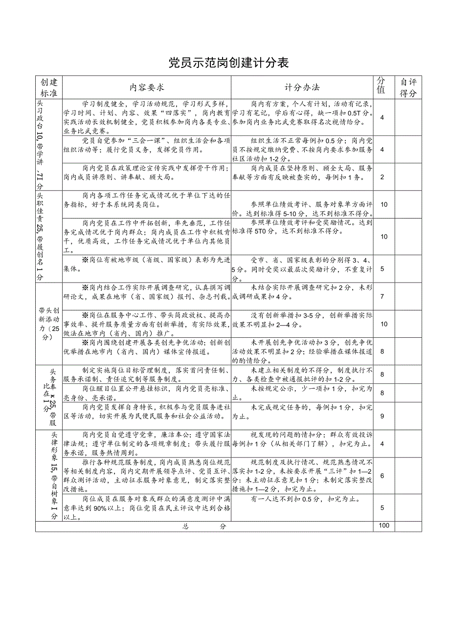 党员示范岗创建计分表.docx_第1页