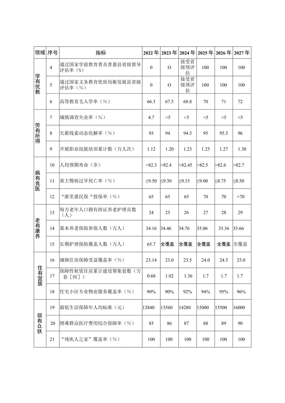 新时代公共服务“七优享”工程体系化工作方案.docx_第2页