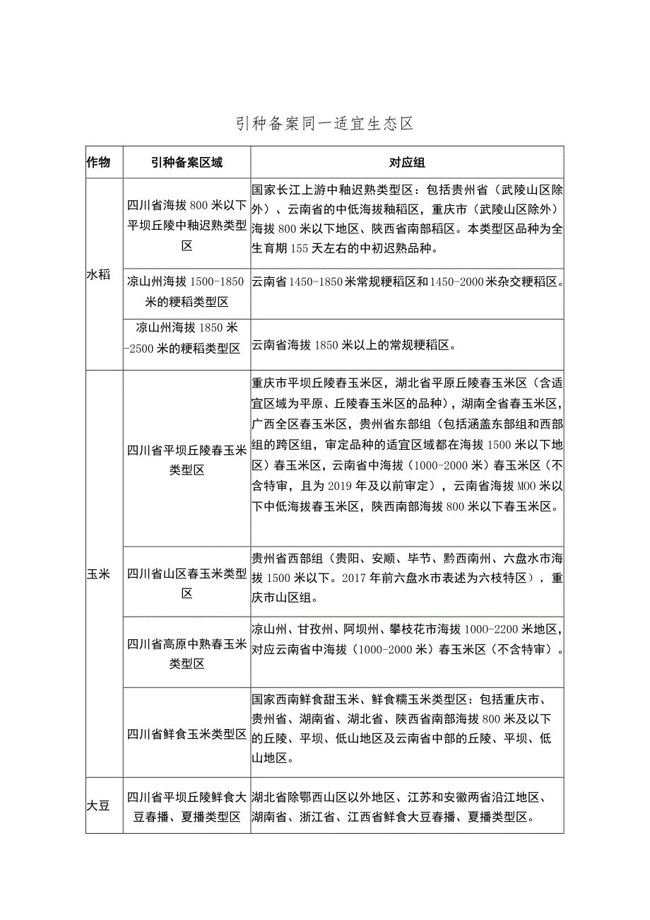 四川省主要农作物审定品种引种备案表、备案材料示范文本.docx_第3页