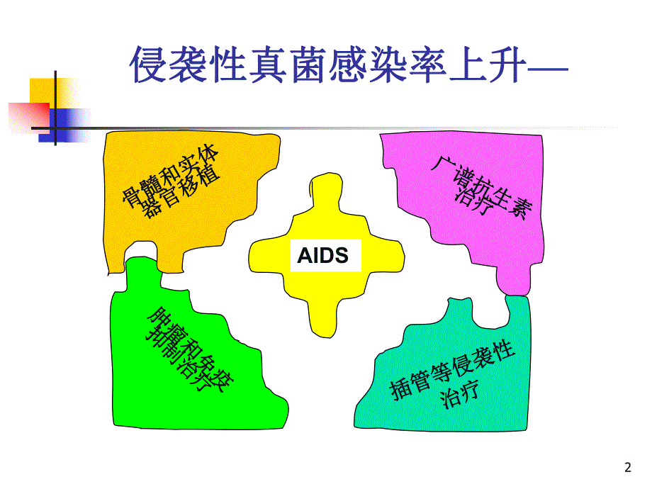 13βD葡聚糖的检验与临床.ppt_第2页