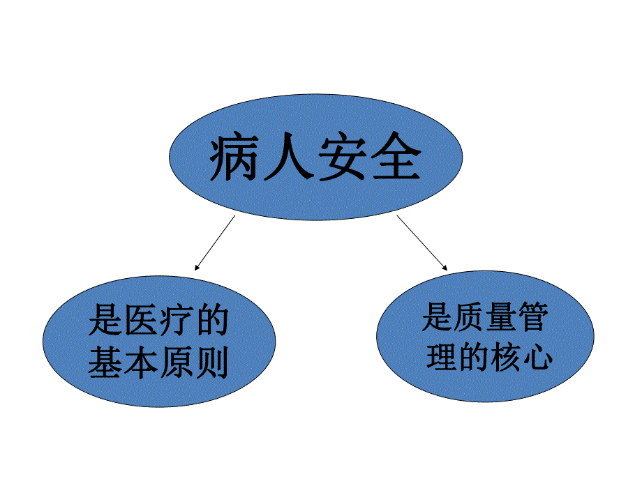 护理安全与不良事件报告.ppt_第2页