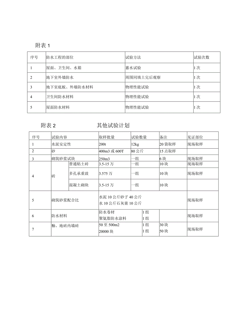 试验计划.docx_第2页