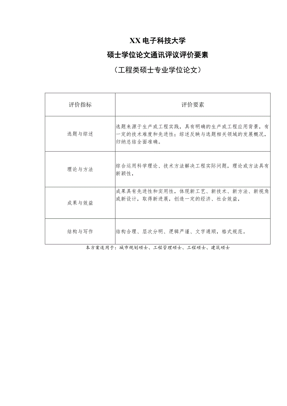 XX电子科技大学硕士学位论文通讯评议评价要素（工程类硕士专业学位论文）(2023年).docx_第1页