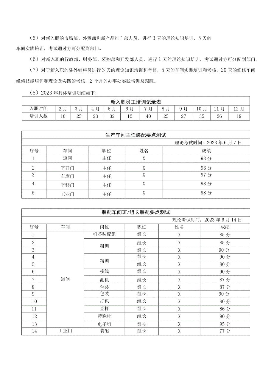 2023年终工作总结与2024年度工作规划.docx_第2页