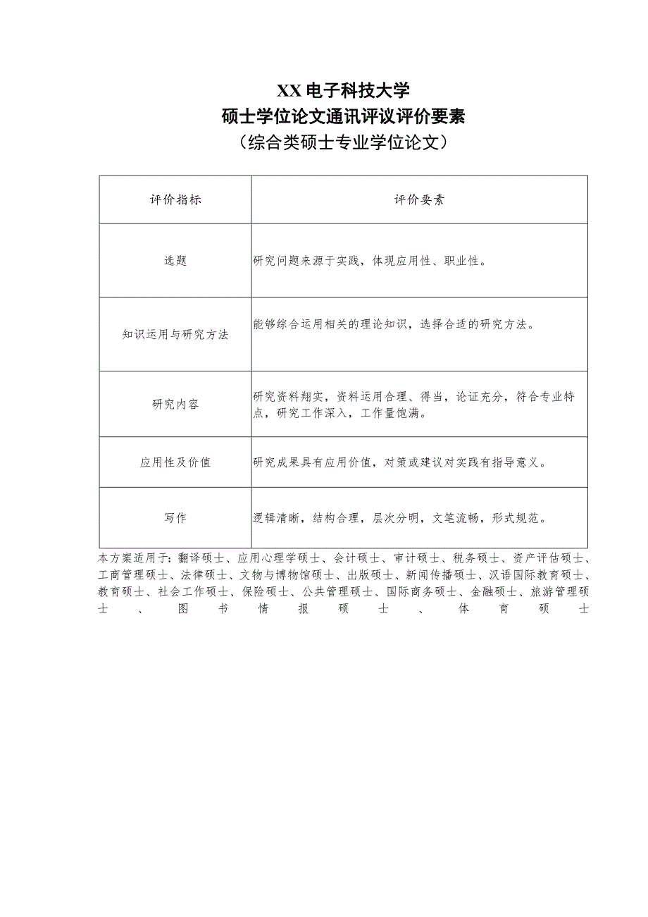 XX电子科技大学硕士学位论文通讯评议评价要素（综合类硕士专业学位论文）(2023年).docx_第1页