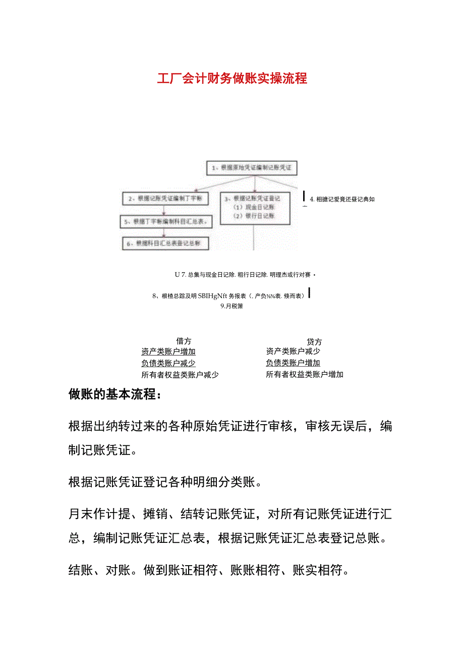 工厂会计财务做账实操流程.docx_第1页