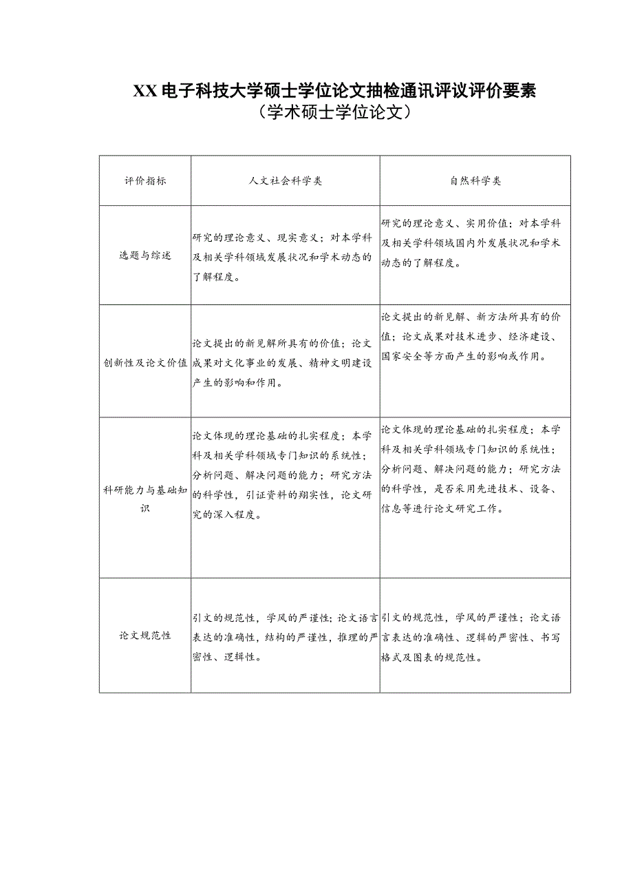 XX电子科技大学硕士学位论文抽检通讯评议评价要素（学术硕士学位论文）(2023年).docx_第1页