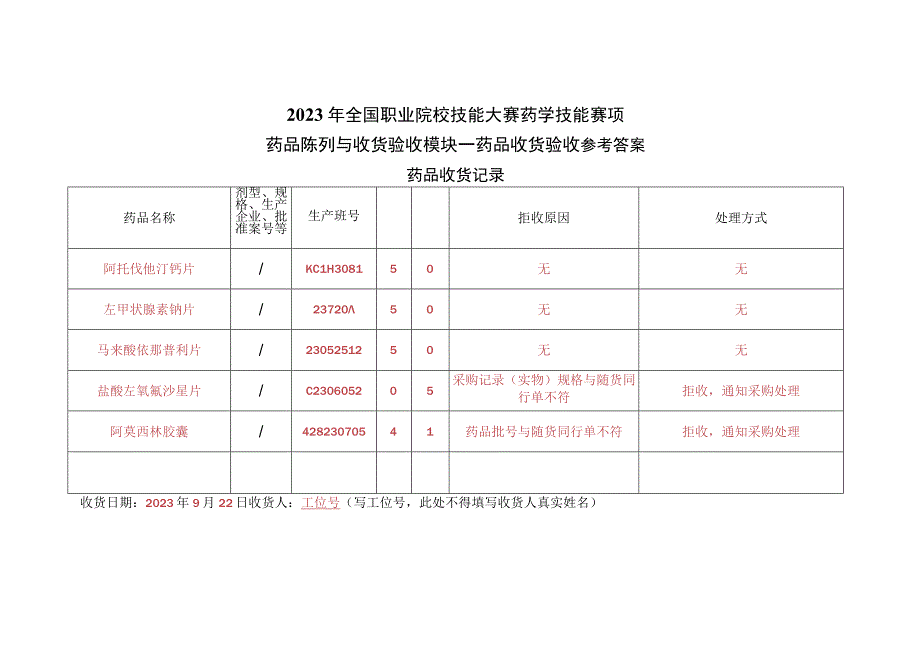 -2023年全国职业院校技能大赛赛项正式赛卷GZ078 药学技能赛项正式赛卷及评分标准-技能试题1药学技能实操考核 药品收货与验收试题1（参考答案）.docx_第1页