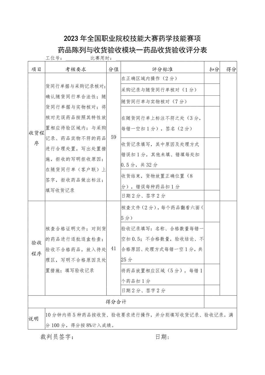 -2023年全国职业院校技能大赛赛项正式赛卷GZ078 药学技能赛项正式赛卷及评分标准-药学技能实操考核 药品收货与验收试题（评分表）.docx_第1页