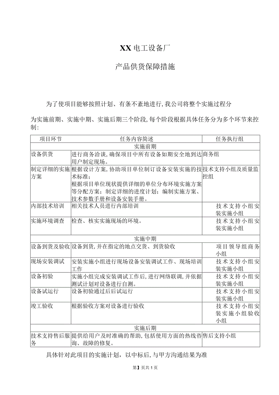 XX电工设备厂产品供货保障措施（2023年）.docx_第1页