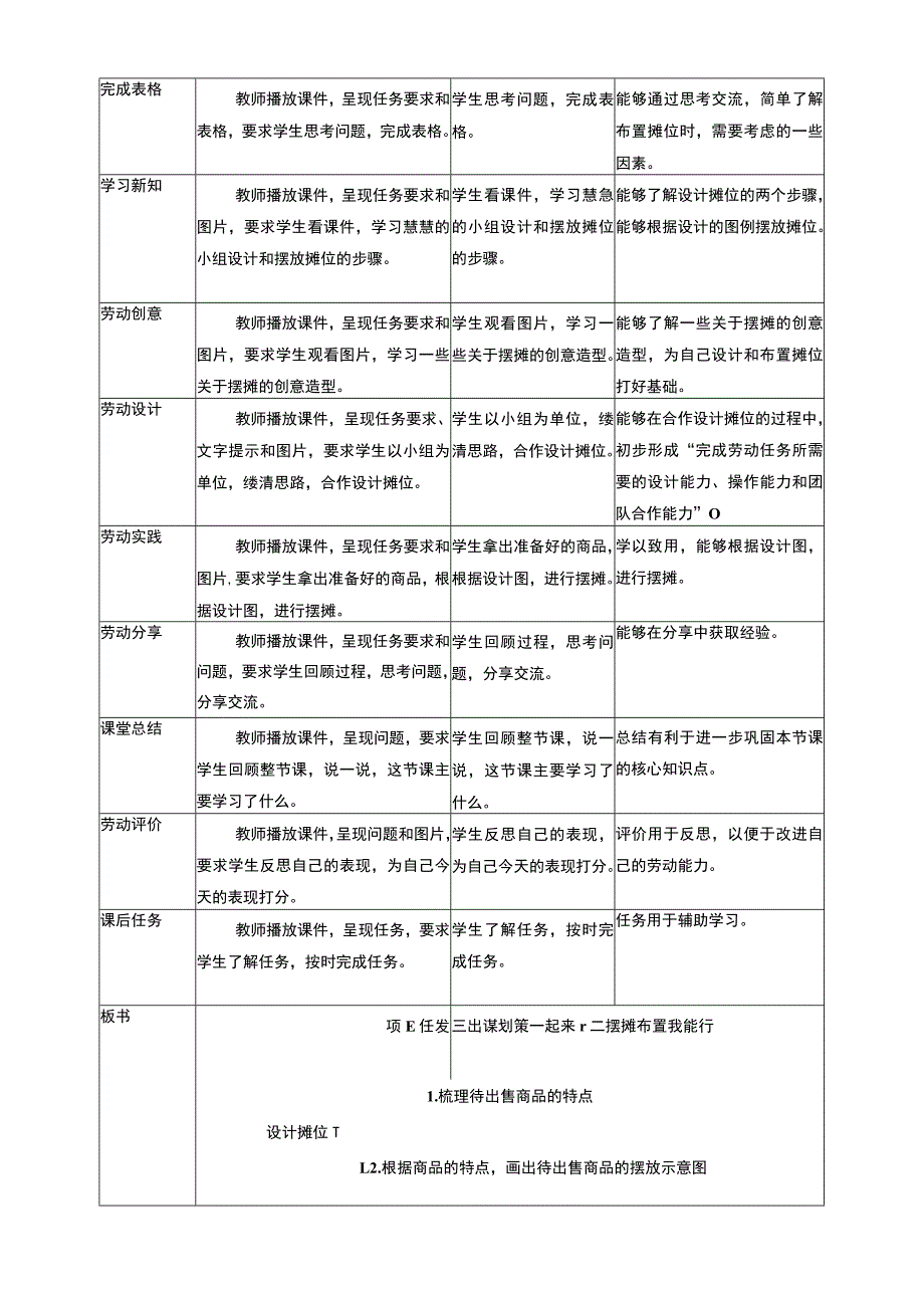 浙教版劳动教育三年级上册项目三 任务二《摊位布置我能行》教案.docx_第2页