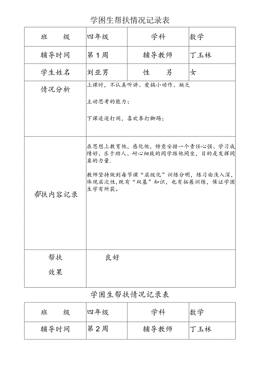 (完整)学困生帮扶情况记录表.docx_第1页