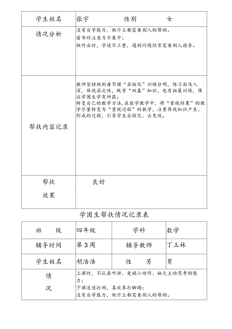 (完整)学困生帮扶情况记录表.docx_第2页