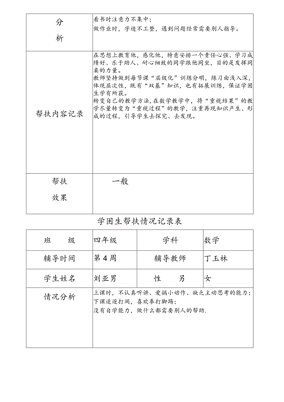 (完整)学困生帮扶情况记录表.docx_第3页