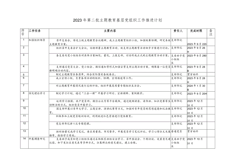 （3篇）2023年第二批主题教育基层党组织工作推进计划+第二批主题教育理论学习求“内化”调查研究求“深化”检视整改求“转化”心得体会发言.docx_第1页