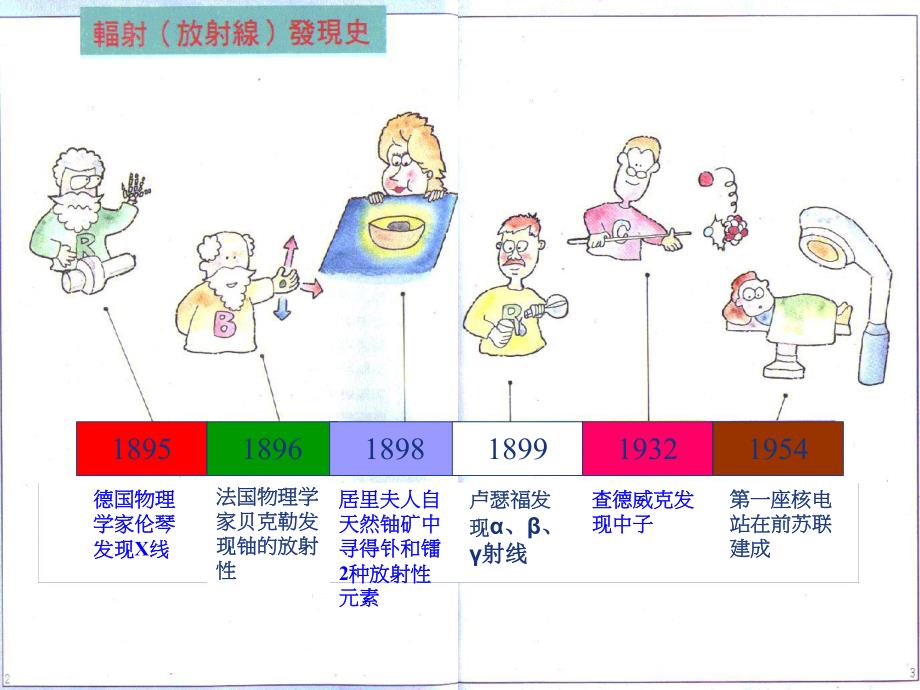 核和放射性事故的医疗救援.ppt_第2页