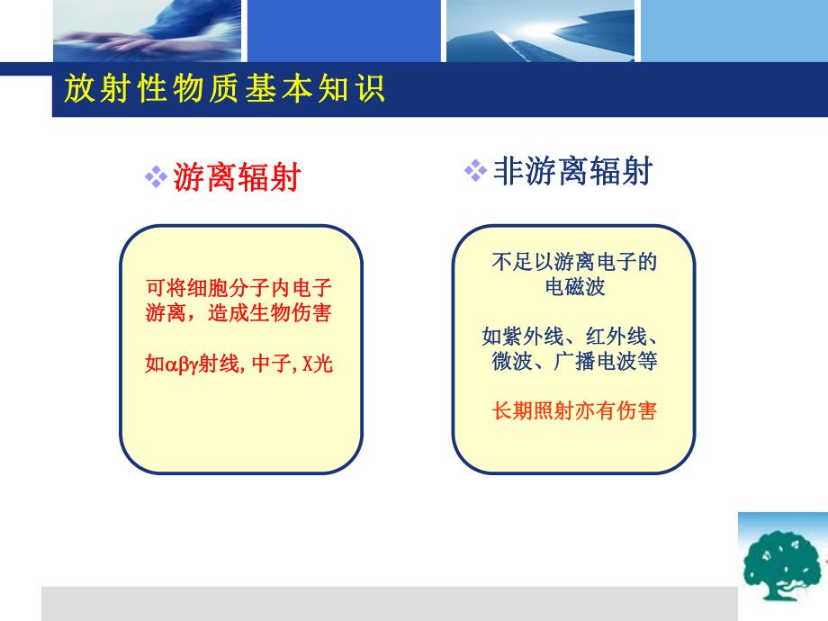 核和放射性事故的医疗救援.ppt_第3页