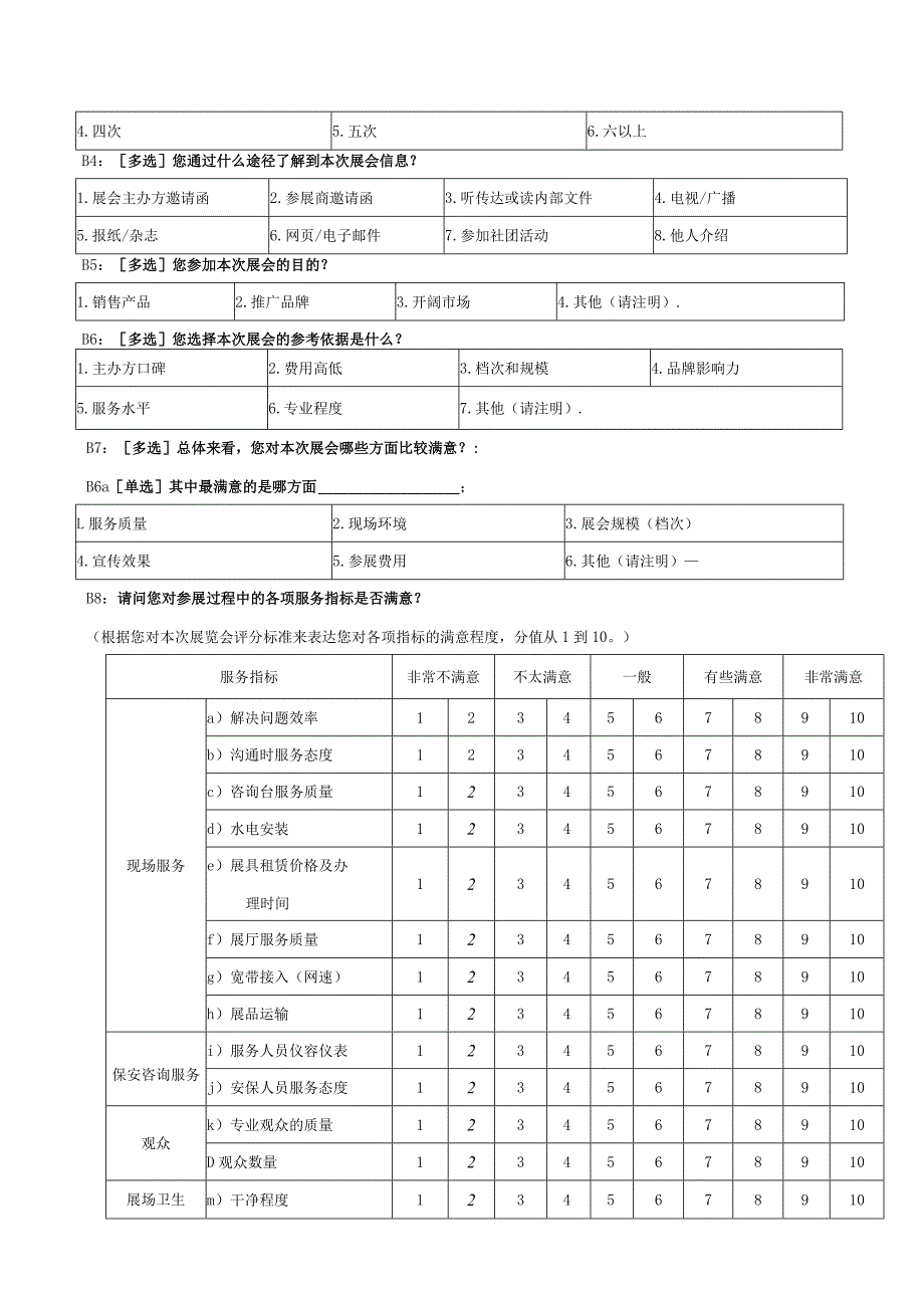 参展商及顾客满意度问卷调查表.docx_第2页