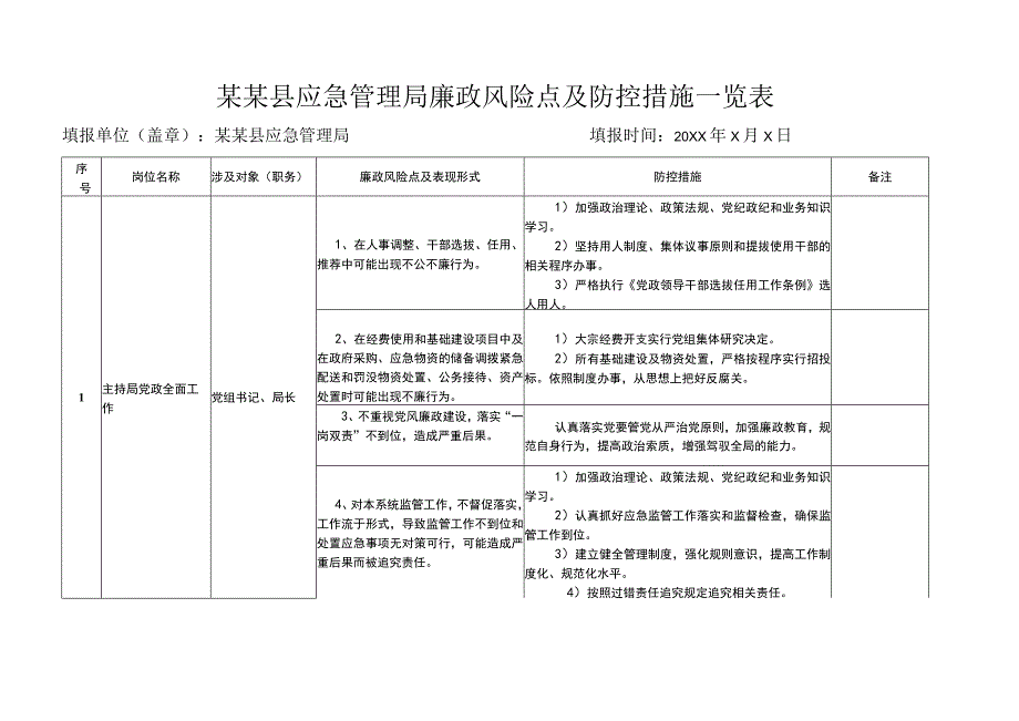 X某县应急管理局廉政风险点及防控措施一览表.docx_第1页