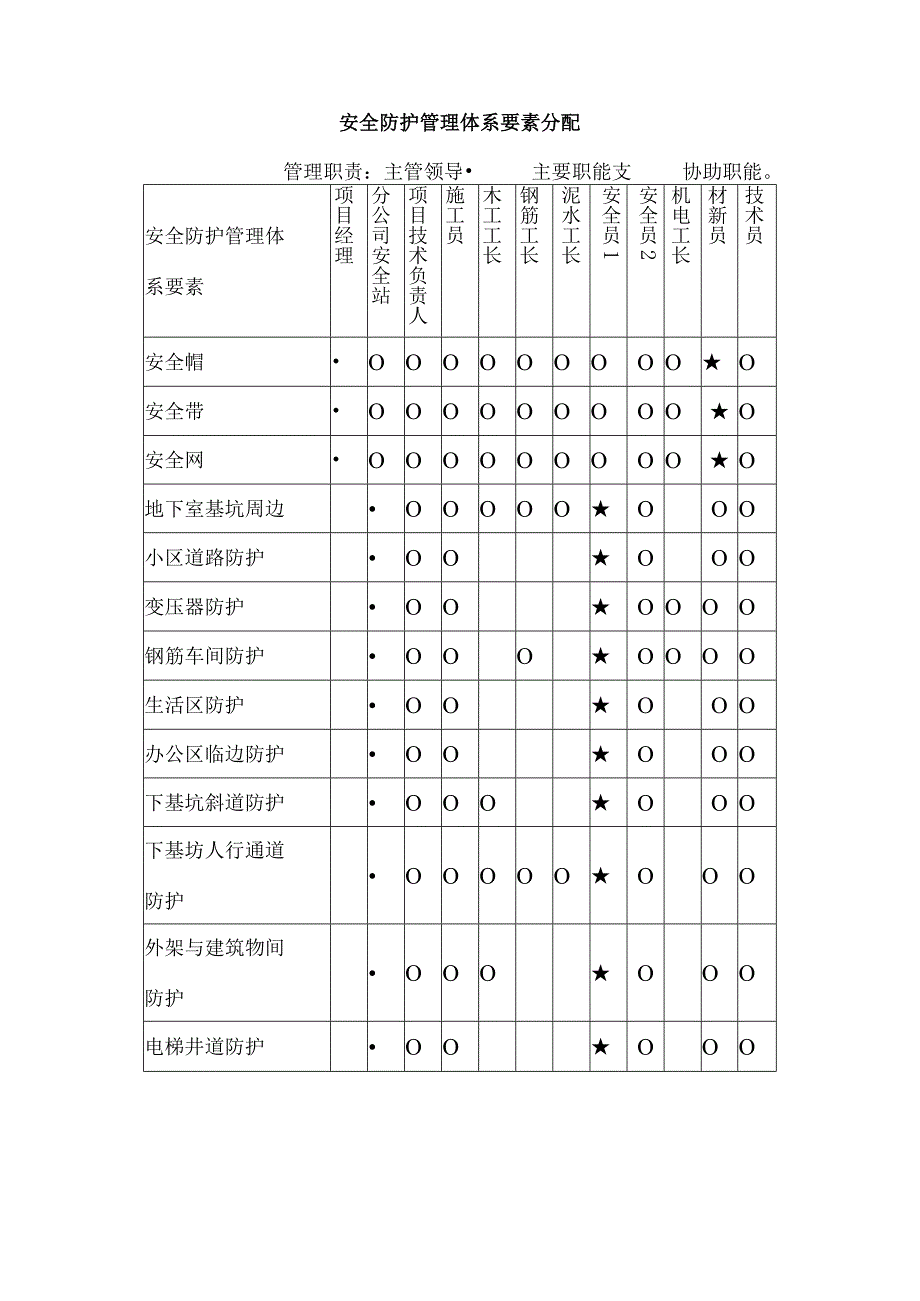 建筑工程洞口与临边安全防护施工方案.docx_第3页