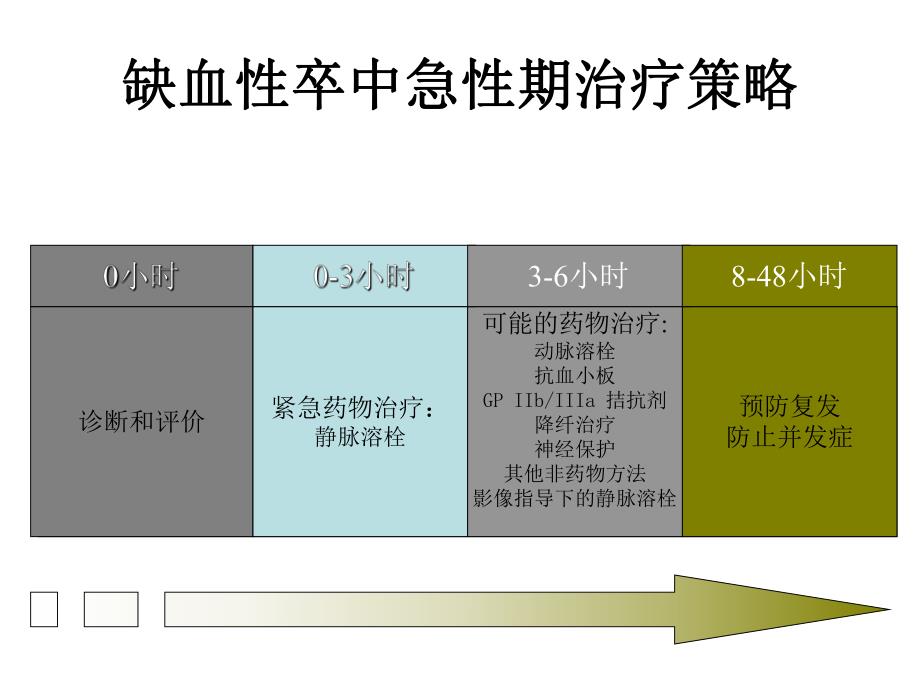 rtPA静脉溶栓的专家共识及临床治疗规范.ppt_第2页