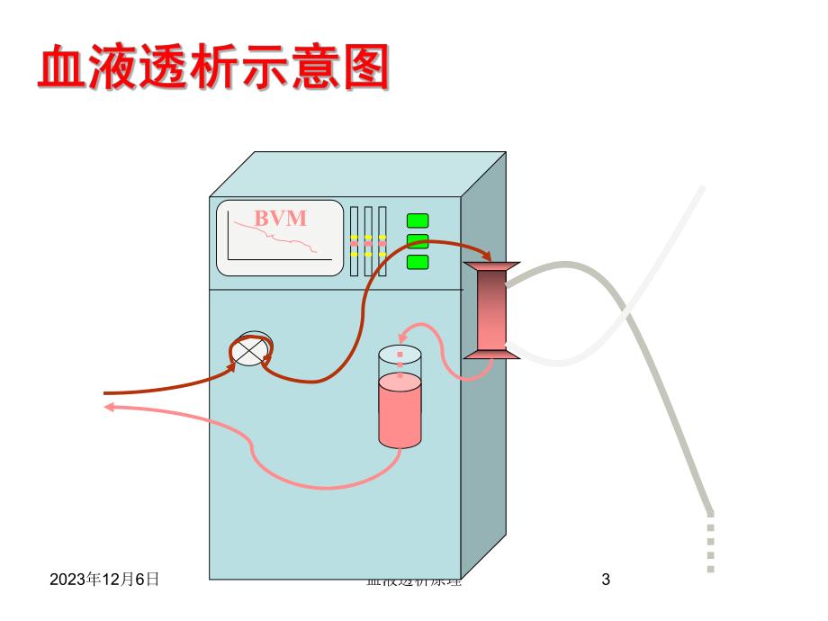 血液透析充分性评价.ppt_第3页