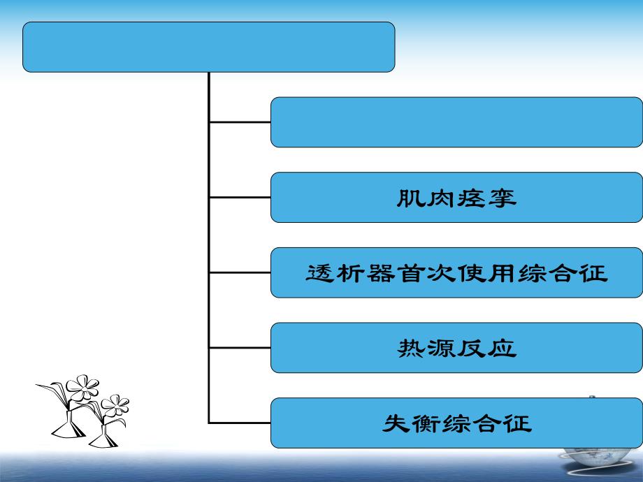 血液透析的应急预案.ppt_第3页