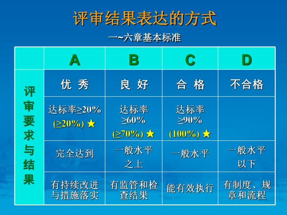 出院主要诊断的选择原则与实例评析.ppt_第3页