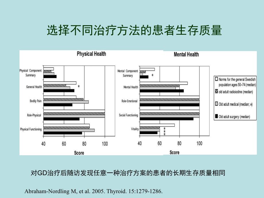 甲状腺疾病治疗.ppt_第3页