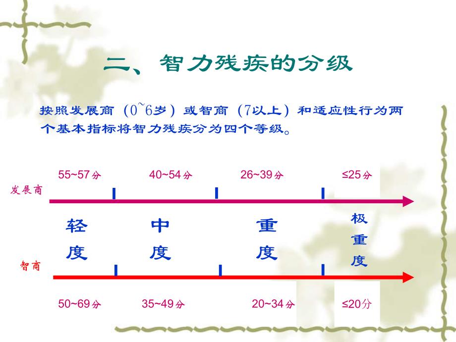 智力残疾康复训练.ppt_第3页