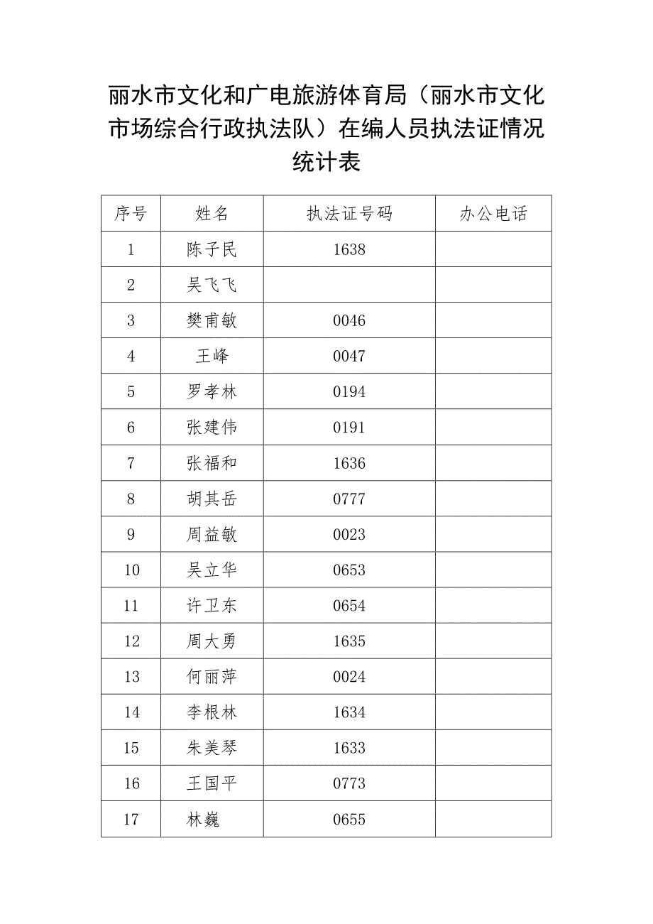 丽水市文化和广电旅游体育局丽水市文化市场综合行政执法队在编人员执法证情况统计表.docx_第1页