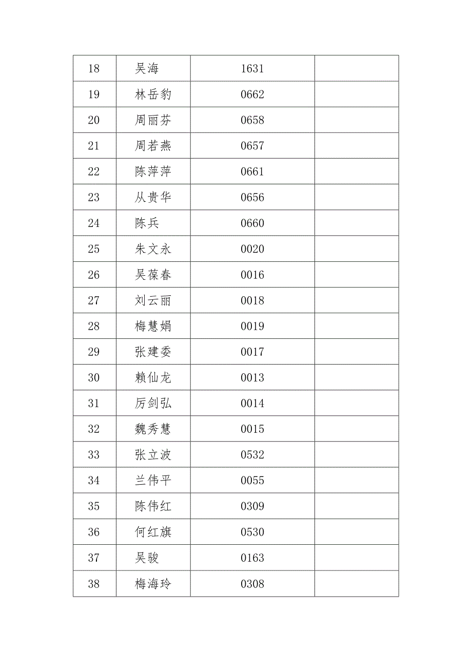 丽水市文化和广电旅游体育局丽水市文化市场综合行政执法队在编人员执法证情况统计表.docx_第2页