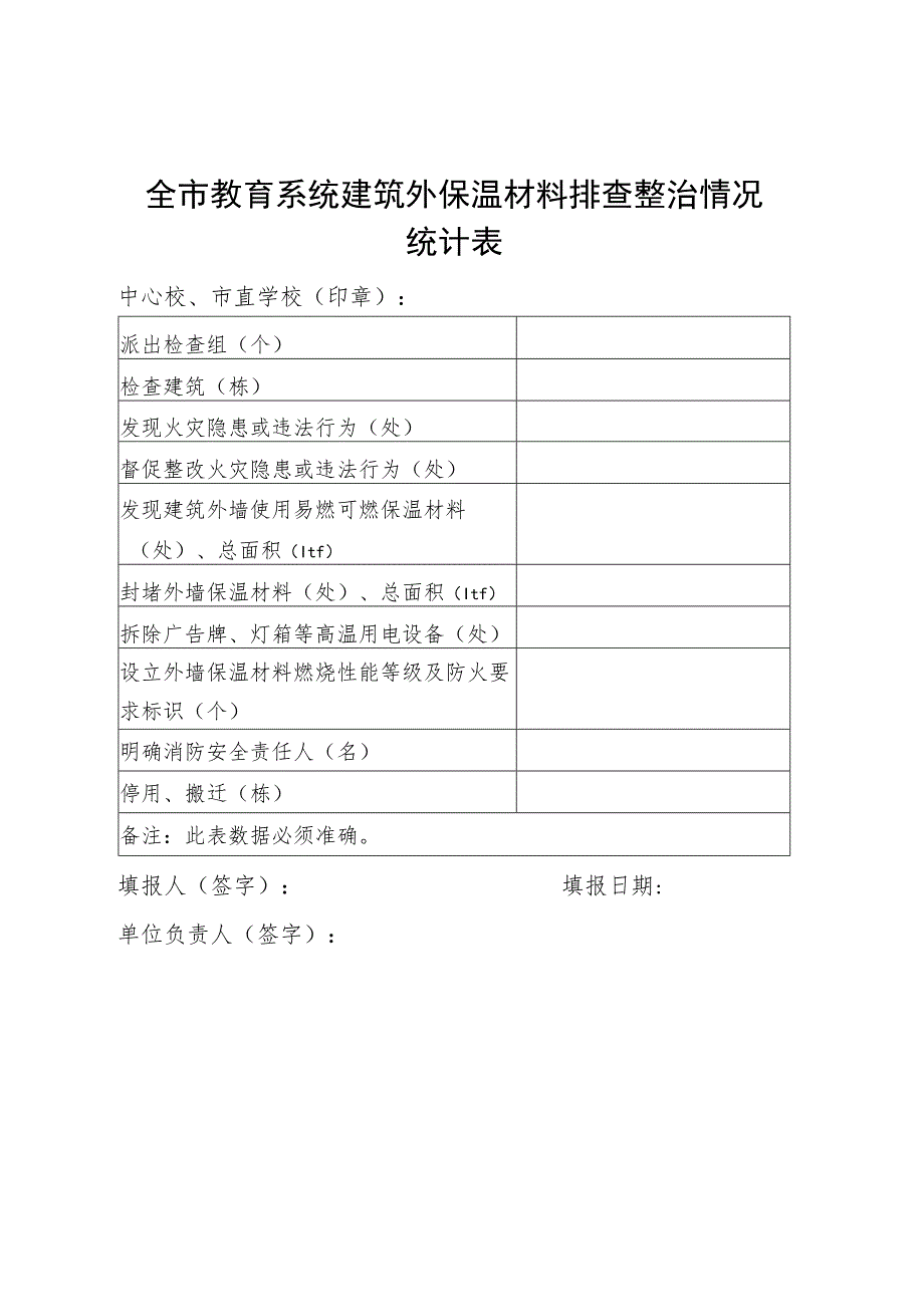 全市教育系统建筑外墙保温材料排查摸底统计表.docx_第2页