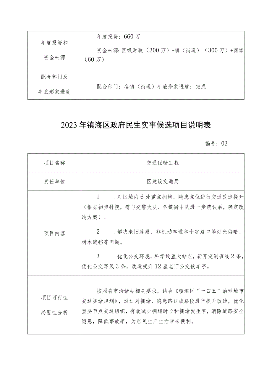 2023年镇海区政府民生实事候选项目说明表.docx_第3页