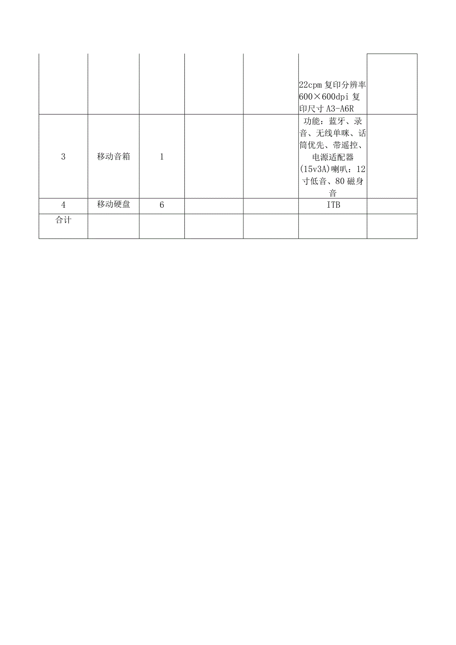 六盘水师范学院物资采询价表.docx_第3页