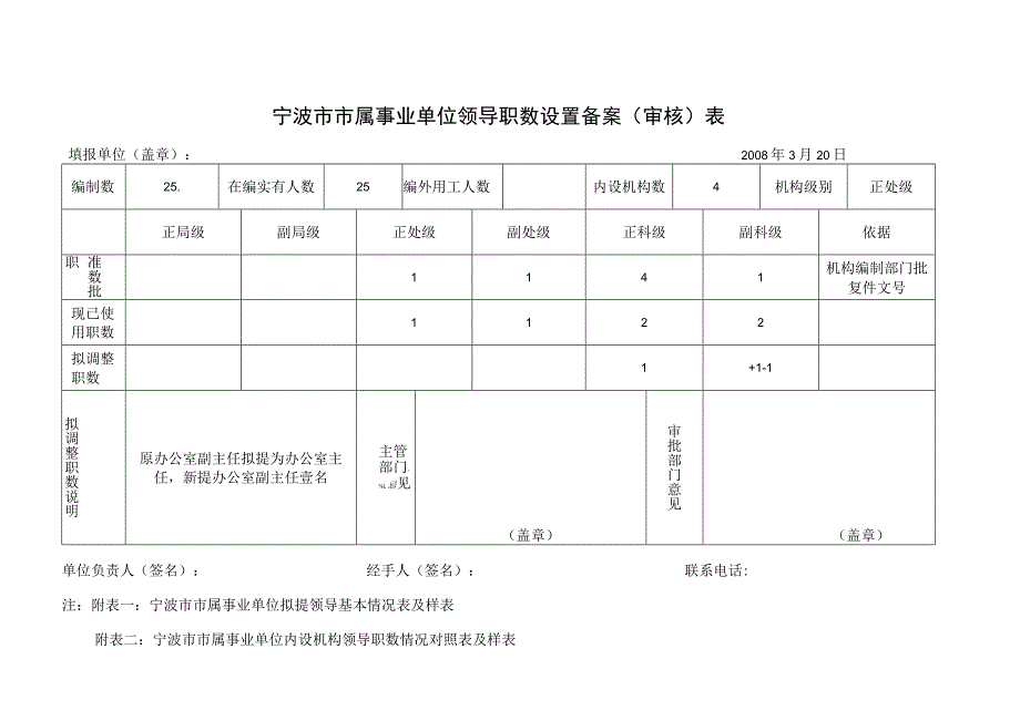 宁波市市属事业单位领导职数设置备案审核表.docx_第2页