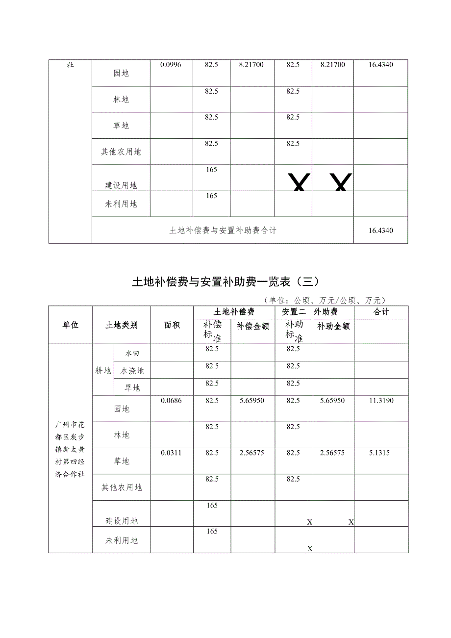 关于广州市天然气利用工程四期工程花都区段的征地补偿安置方案.docx_第3页