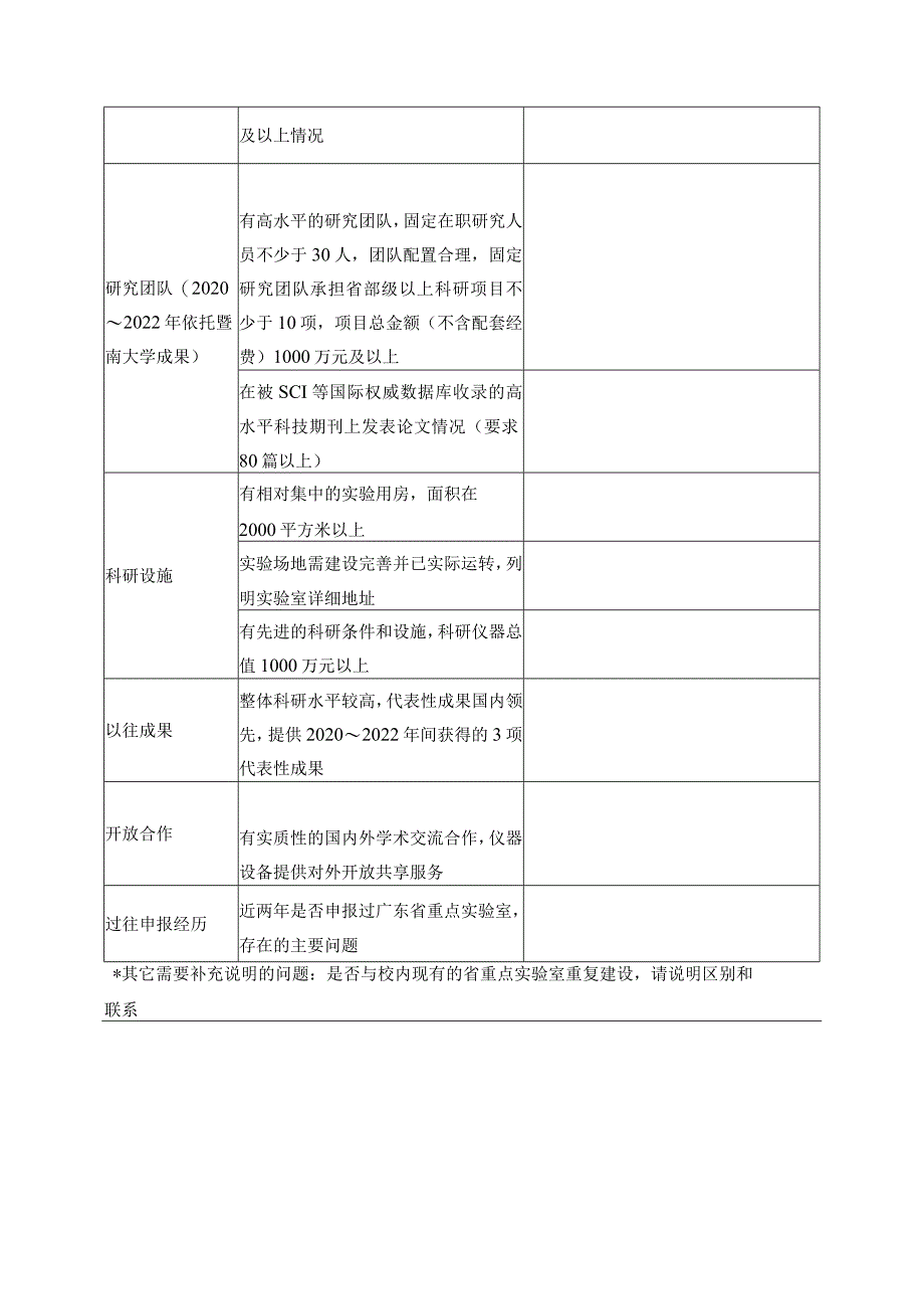 2024年度广东省基础研究类重点实验室预申报表.docx_第2页