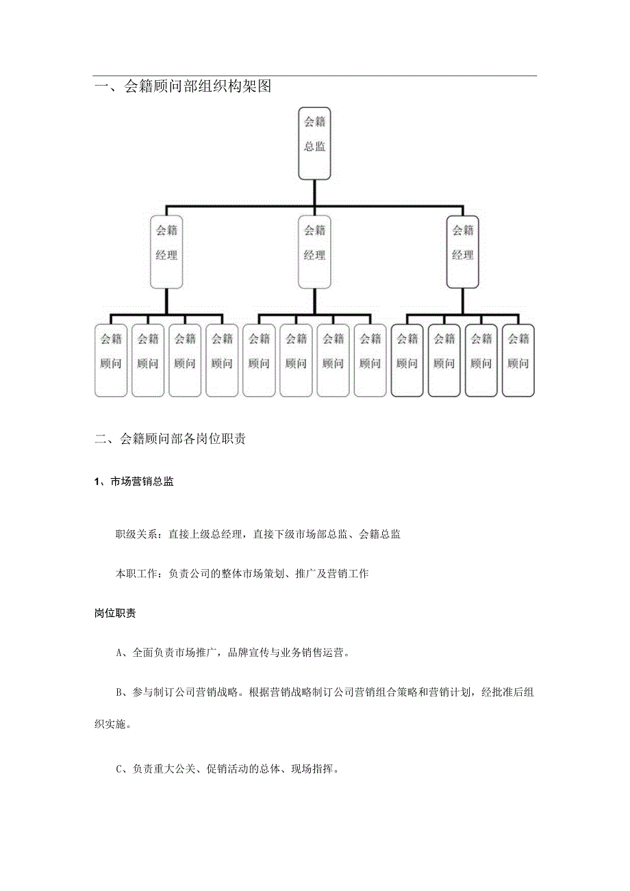 会籍部培训手册.docx_第3页