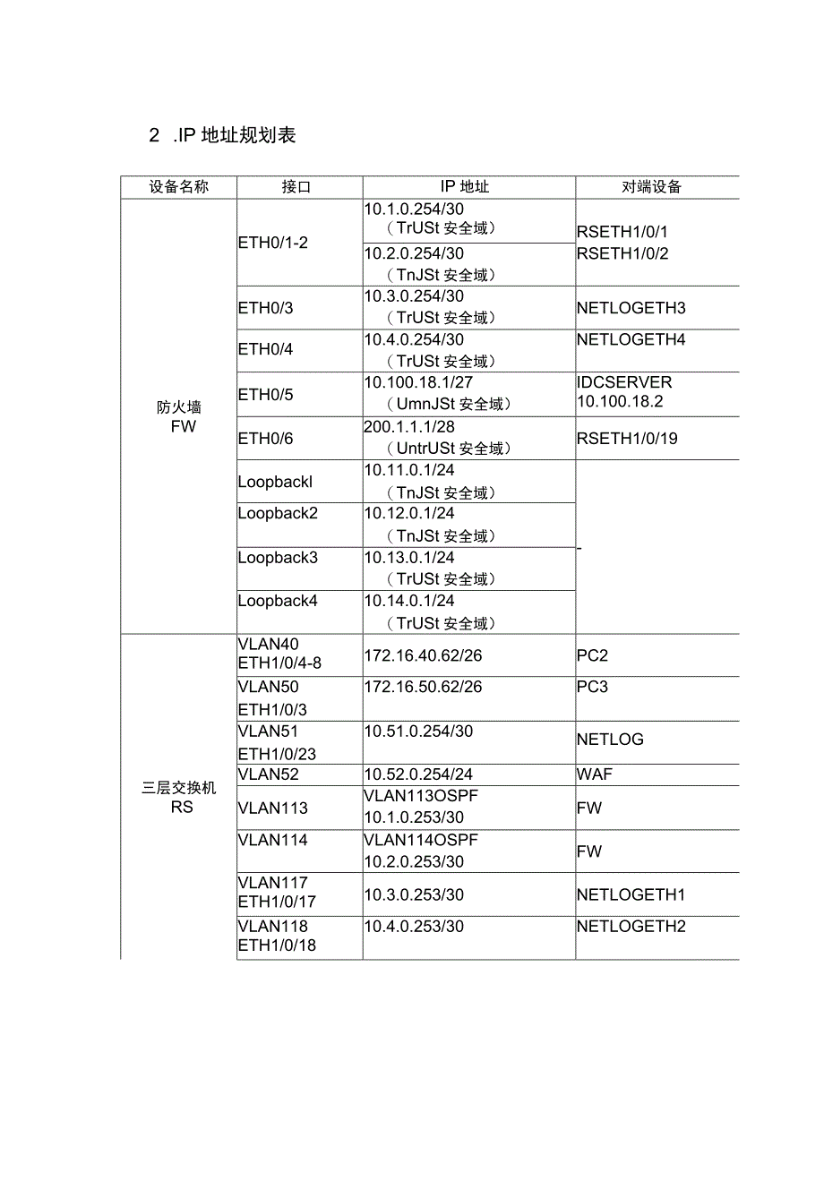 GZ-2022038 信息安全管理与评估赛项正式赛卷完整版包括附件-2022年全国职业院校技能大赛赛项正式赛卷.docx_第3页