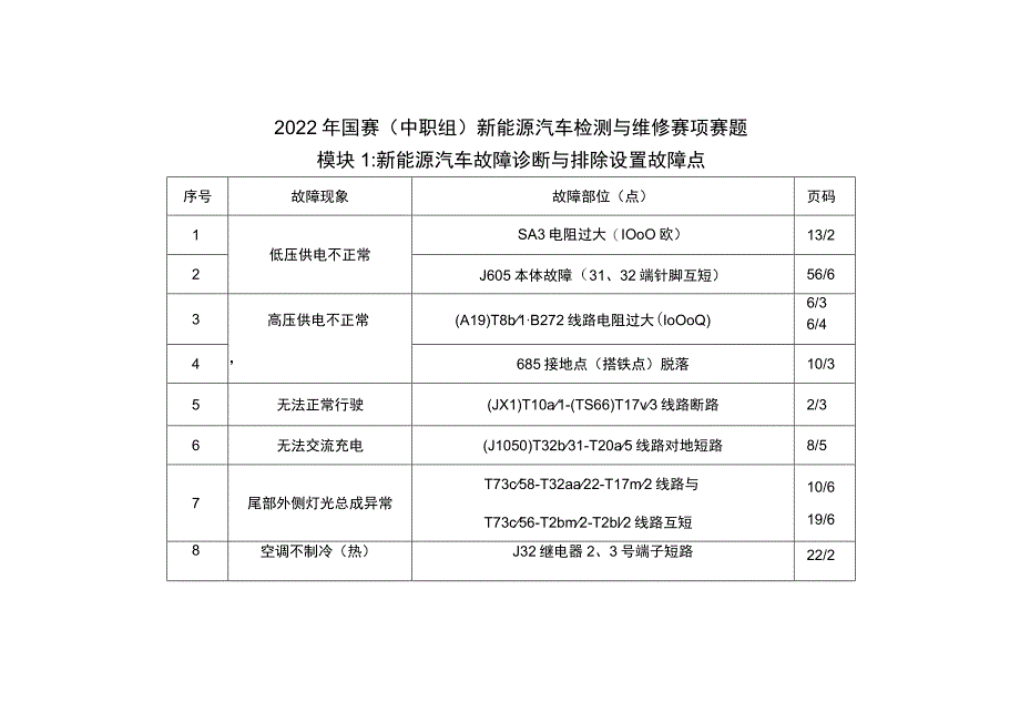 ZZ-2022016 新能源汽车检测与维修赛项正式赛卷完整版包括附件-2022年全国职业院校技能大赛赛项正式赛卷.docx_第1页