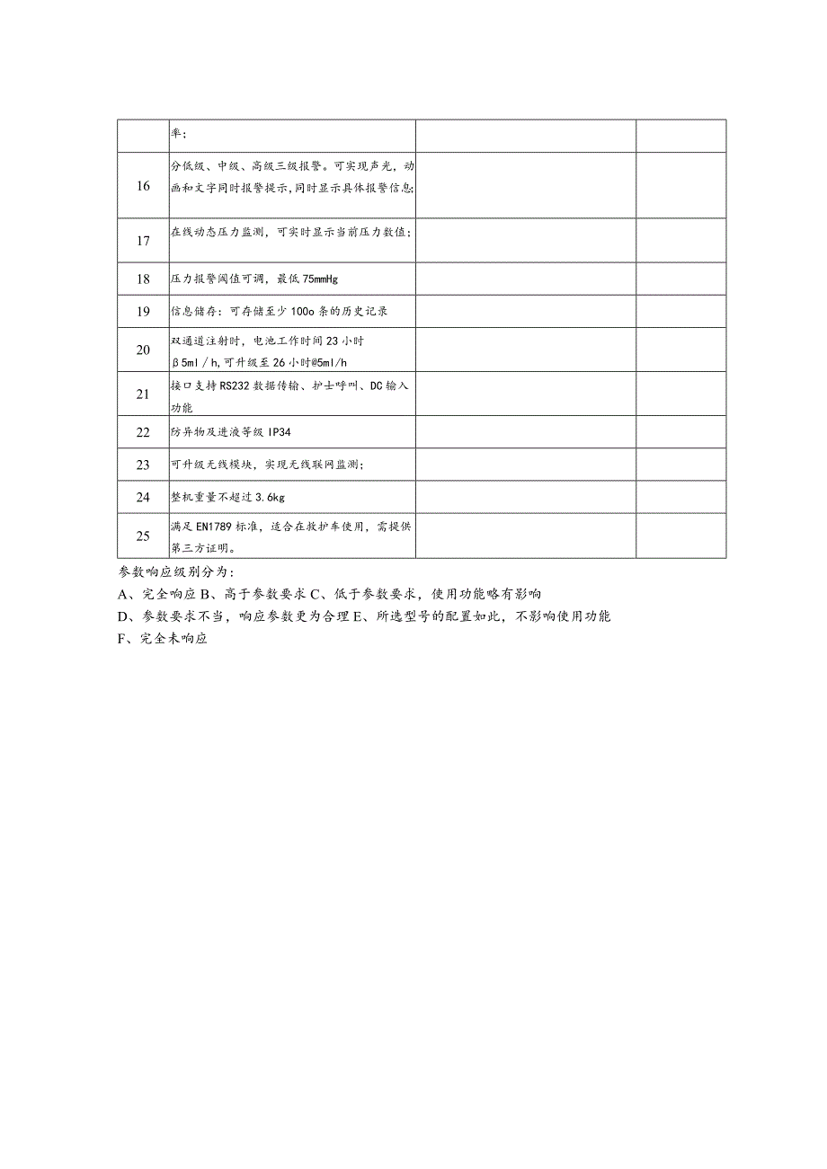 公安县人民医院院内采购参数响应表.docx_第2页