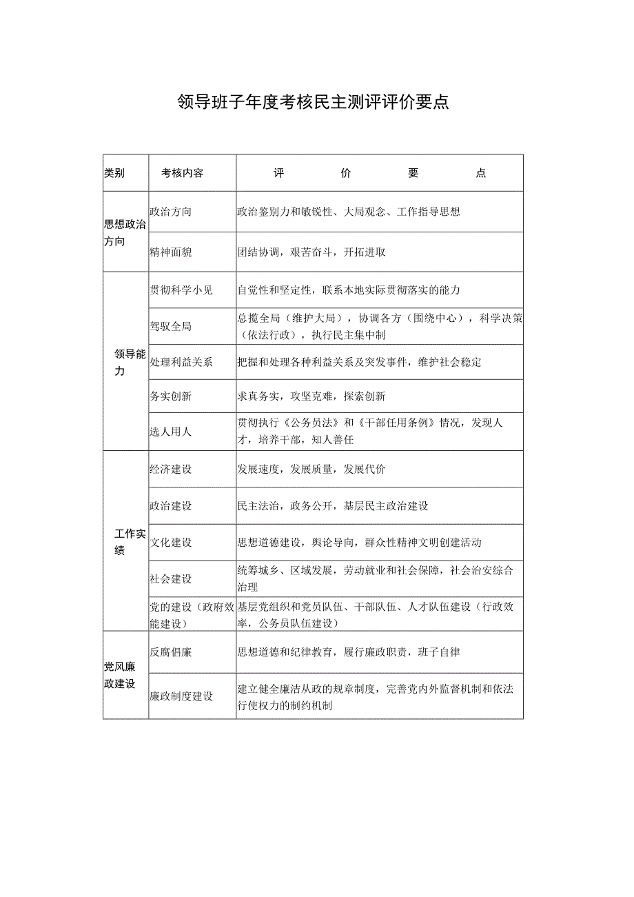 吴堡县年度目标责任考核用表一年度目标责任考核自我评价表.docx_第2页