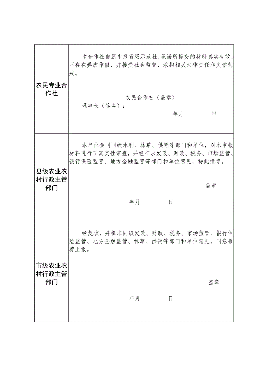 2023年省市级示范社申报指标分配表.docx_第3页