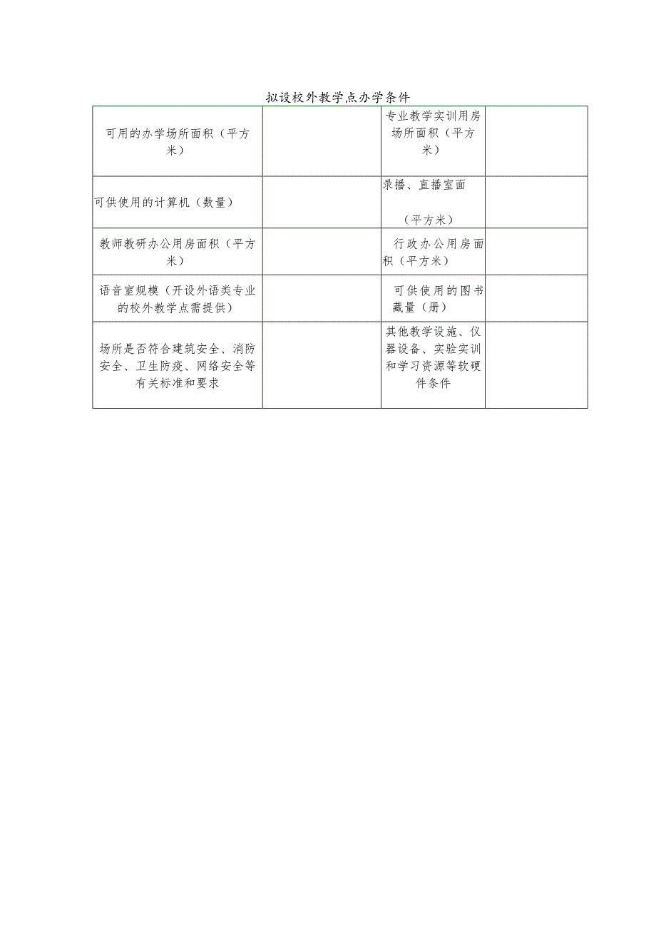 南通理工学院高等学历继续教育合作意向申请表.docx_第2页